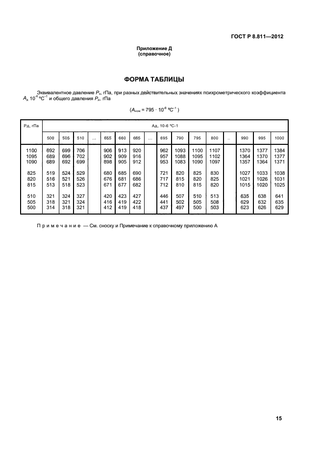 ГОСТ Р 8.811-2012