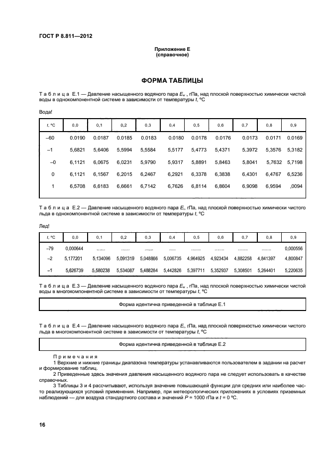 ГОСТ Р 8.811-2012