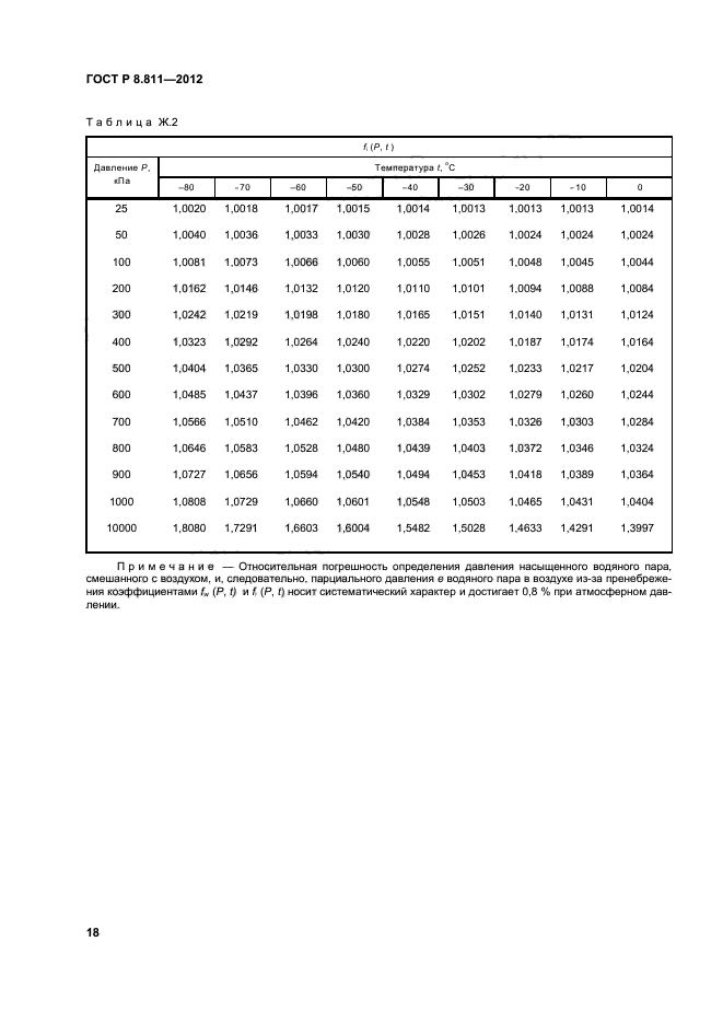 ГОСТ Р 8.811-2012