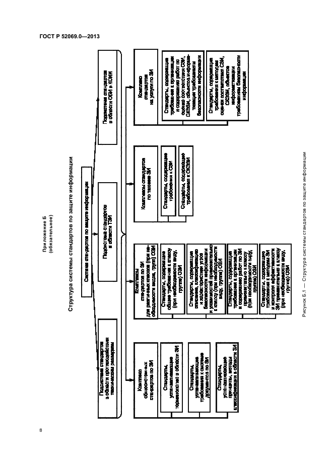 ГОСТ Р 52069.0-2013