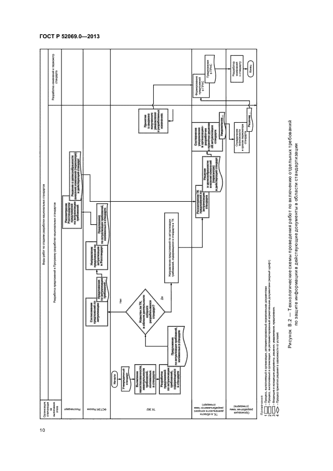 ГОСТ Р 52069.0-2013