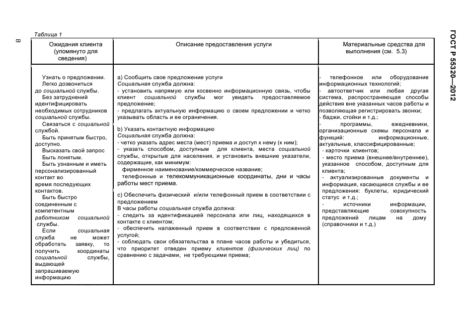 ГОСТ Р 55320-2012