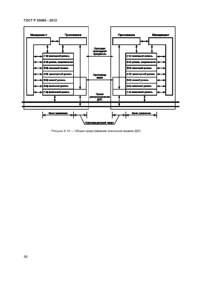 ГОСТ Р 55060-2012