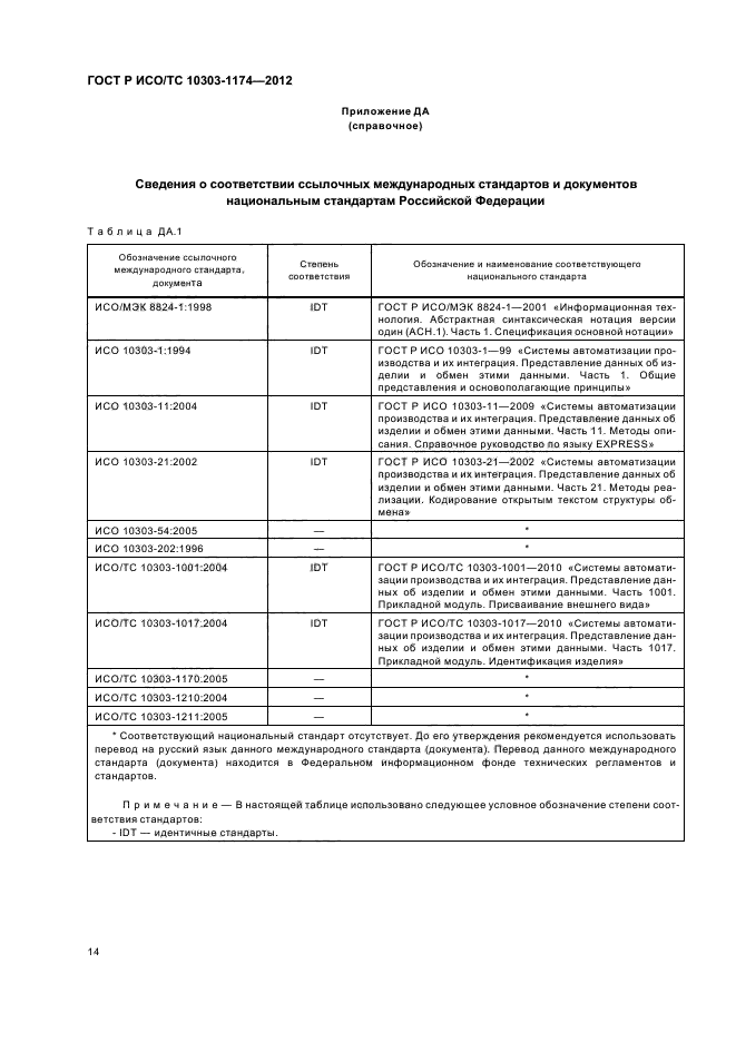 ГОСТ Р ИСО/ТС 10303-1174-2012