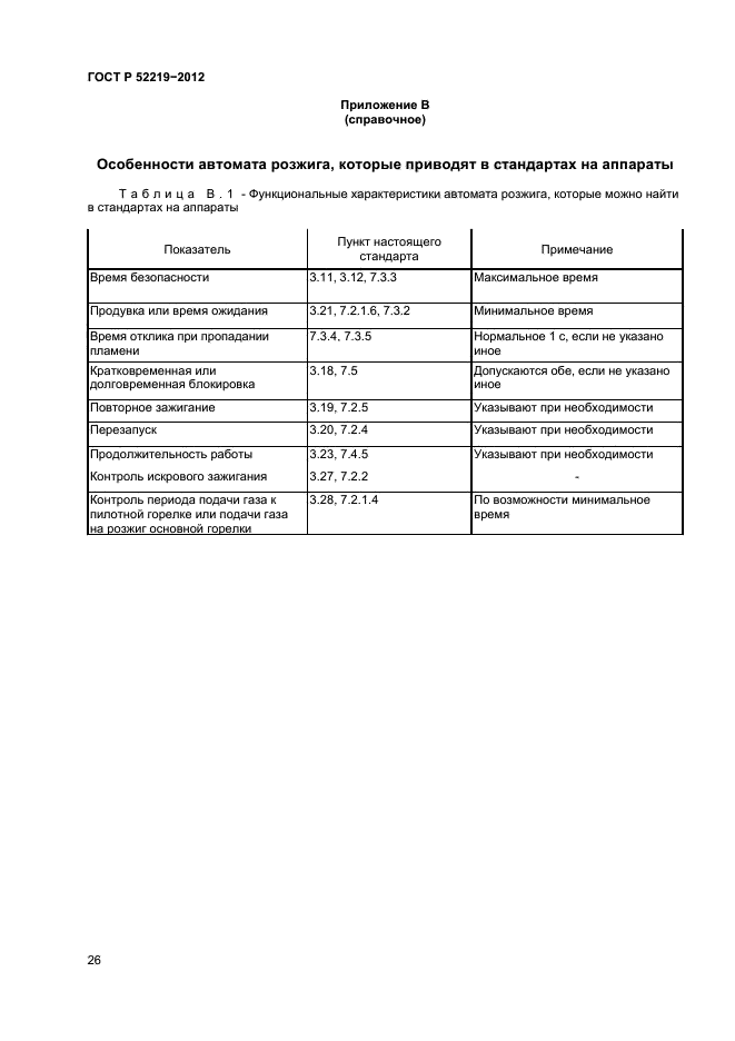 ГОСТ Р 52219-2012