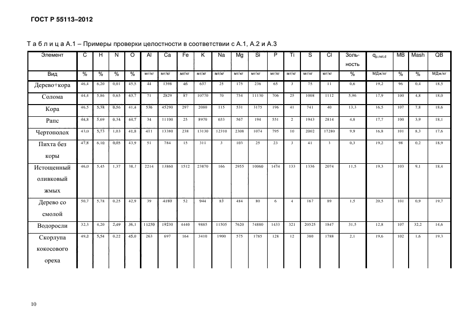 ГОСТ Р 55113-2012