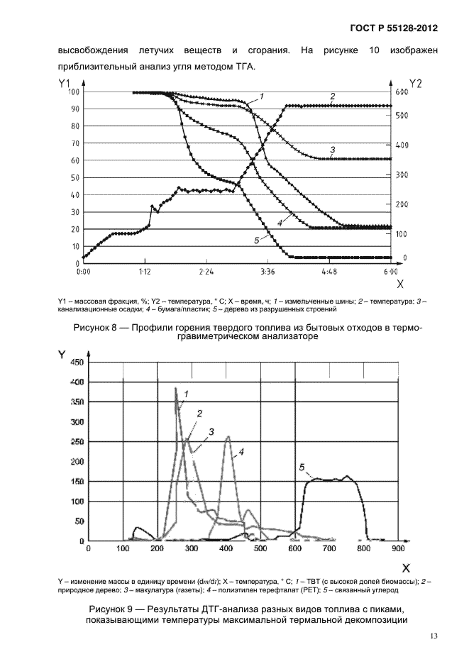 ГОСТ Р 55128-2012