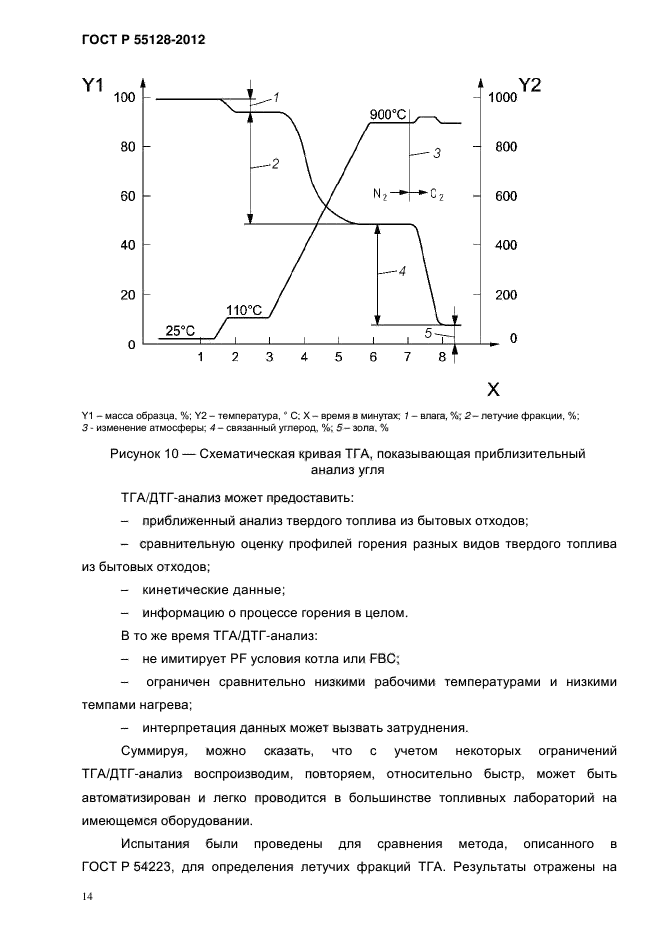 ГОСТ Р 55128-2012