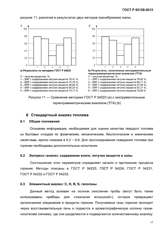 ГОСТ Р 55128-2012