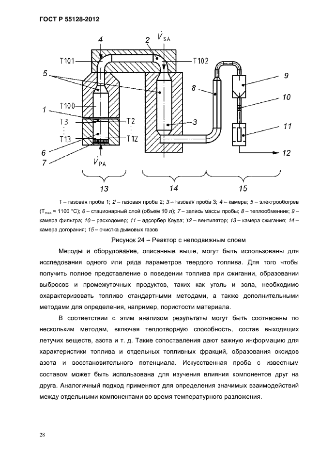 ГОСТ Р 55128-2012