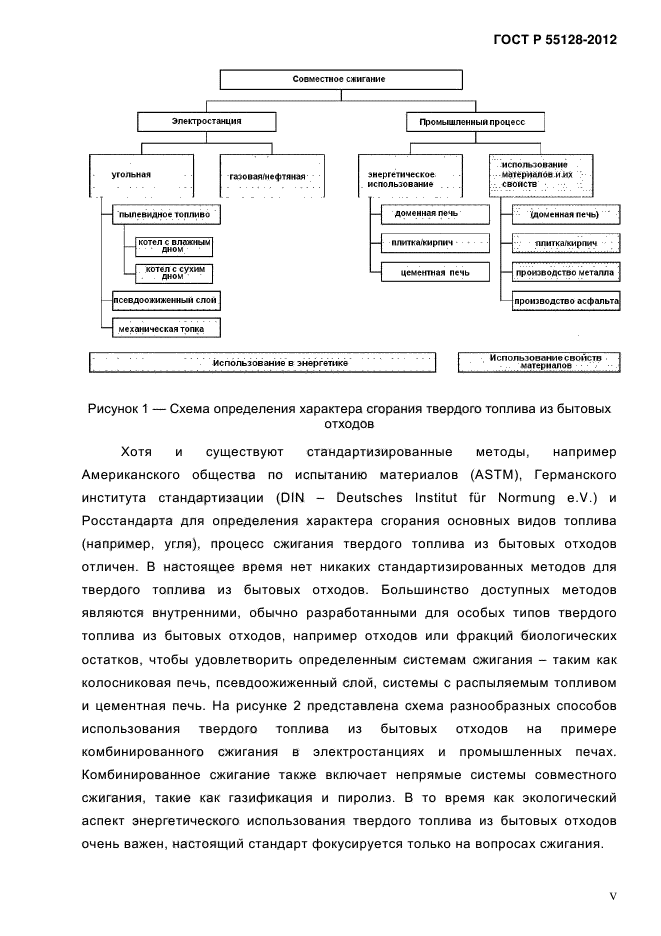 ГОСТ Р 55128-2012