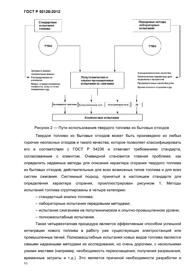 ГОСТ Р 55128-2012