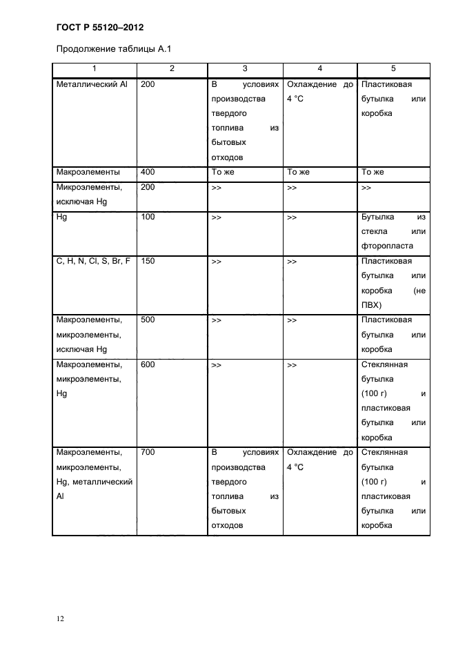 ГОСТ Р 55120-2012