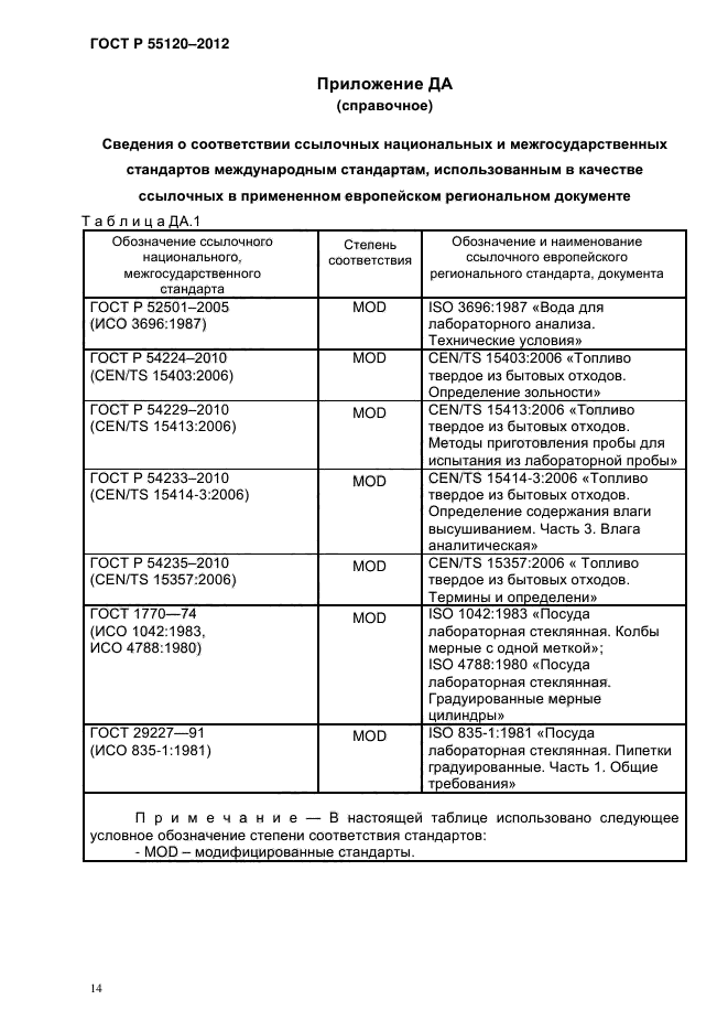 ГОСТ Р 55120-2012