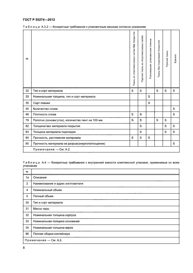 ГОСТ Р 55274-2012