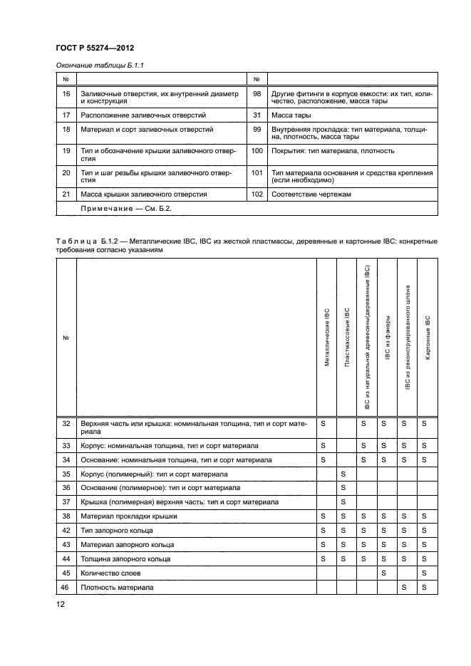 ГОСТ Р 55274-2012