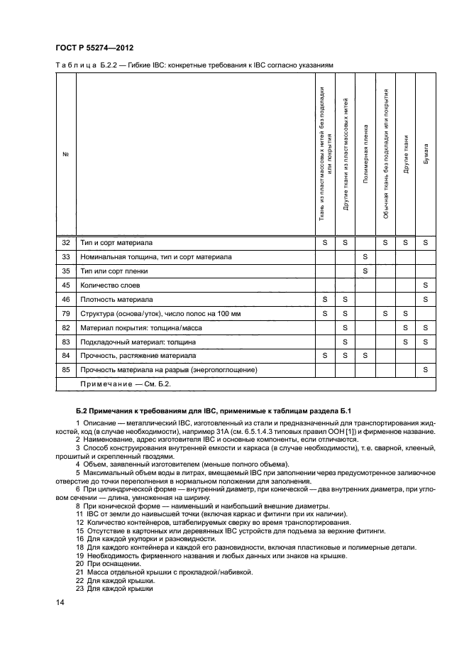 ГОСТ Р 55274-2012