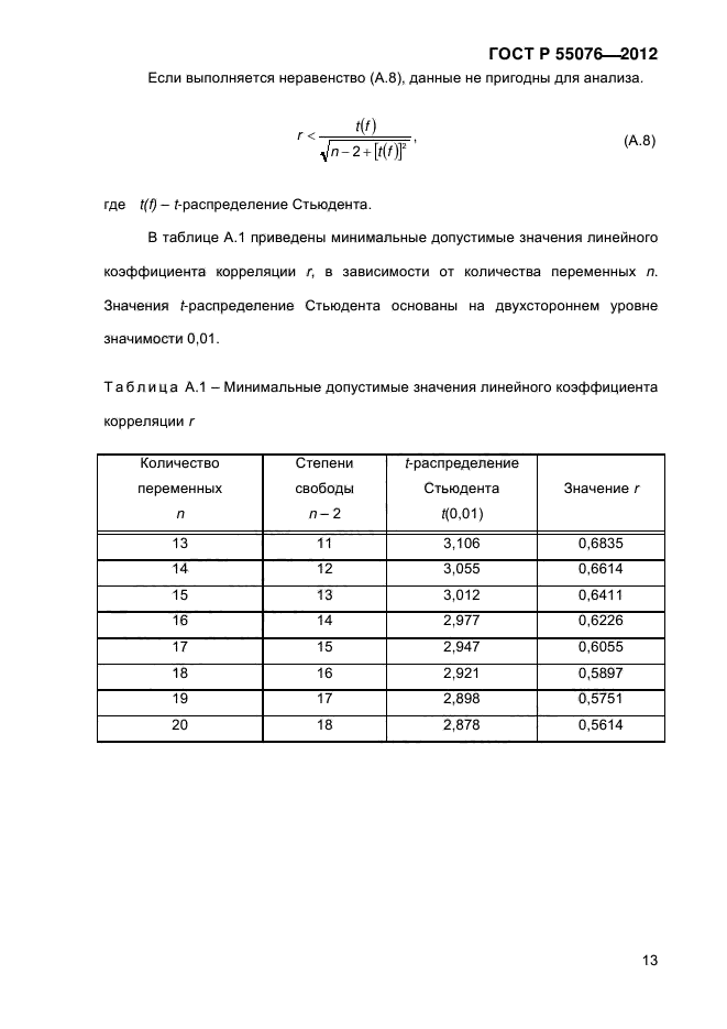 ГОСТ Р 55076-2012