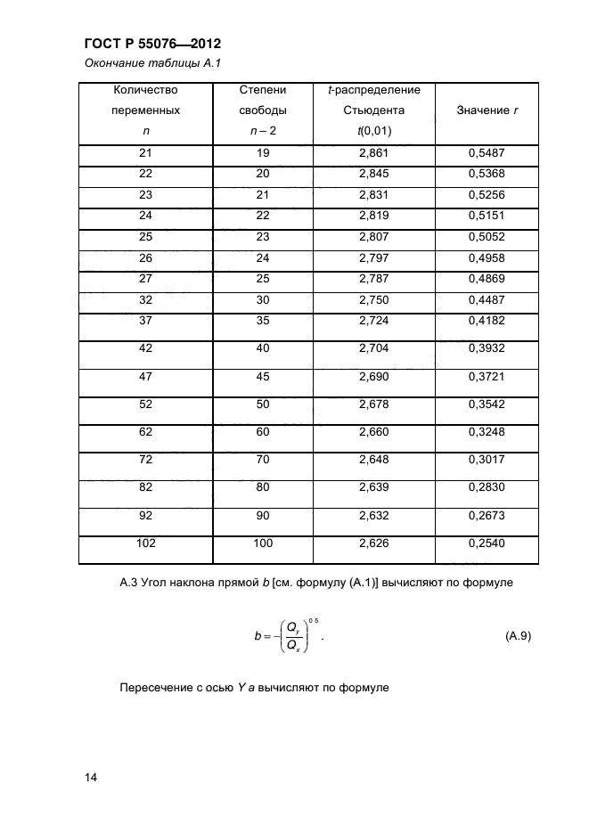 ГОСТ Р 55076-2012