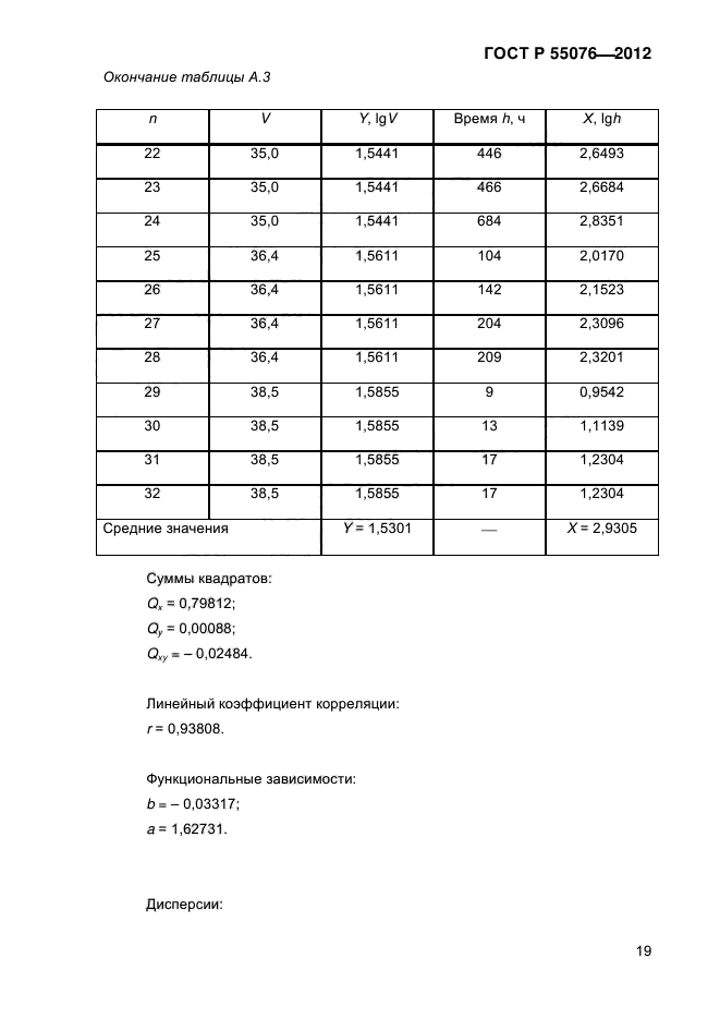 ГОСТ Р 55076-2012