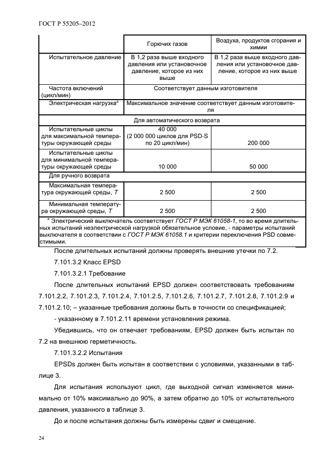 ГОСТ Р 55205-2012