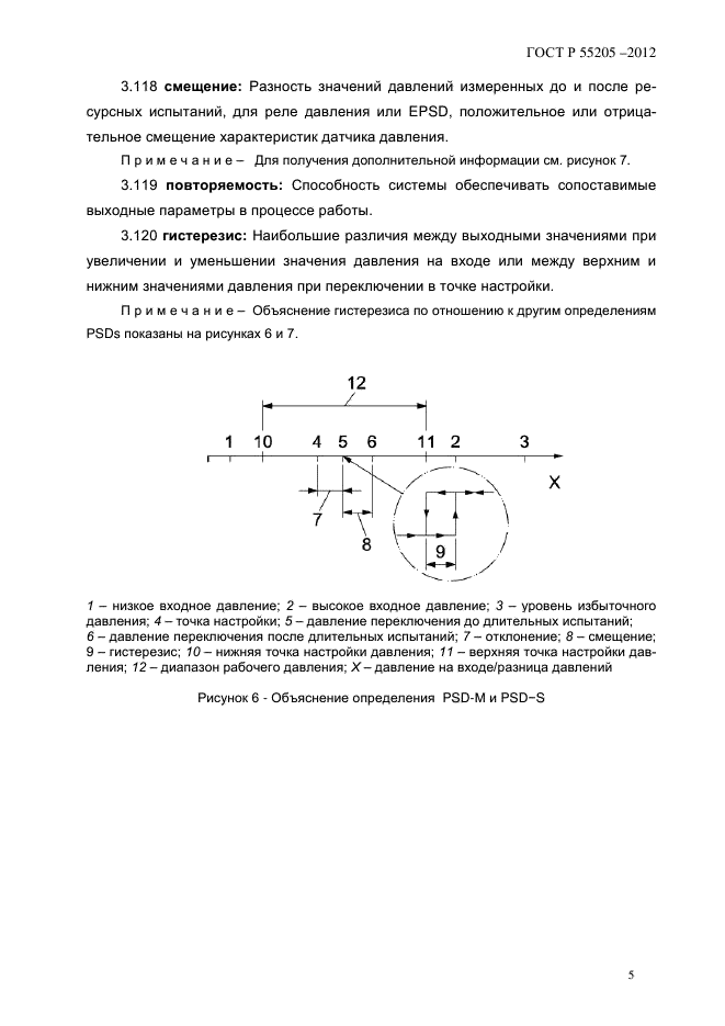 ГОСТ Р 55205-2012