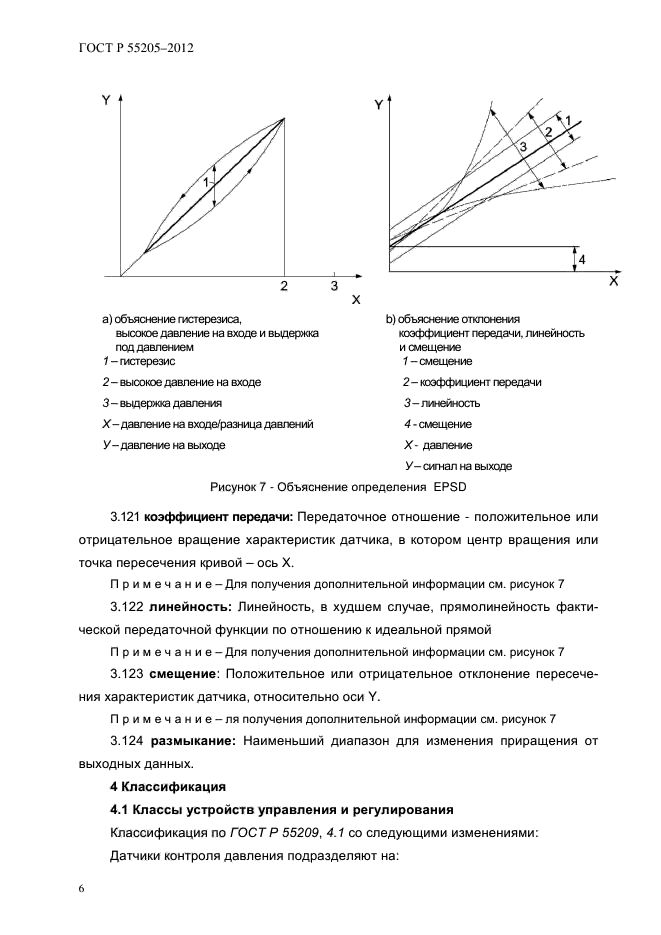 ГОСТ Р 55205-2012