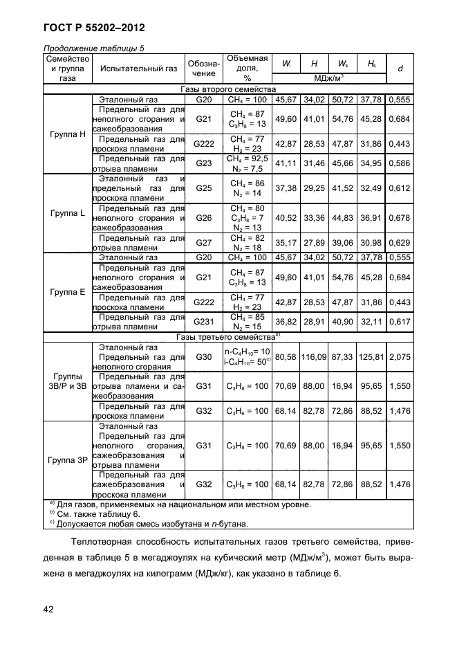 ГОСТ Р 55202-2012