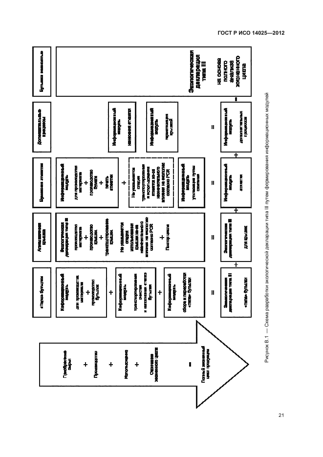 ГОСТ Р ИСО 14025-2012