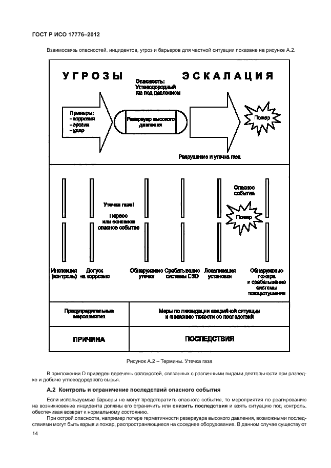 ГОСТ Р ИСО 17776-2012