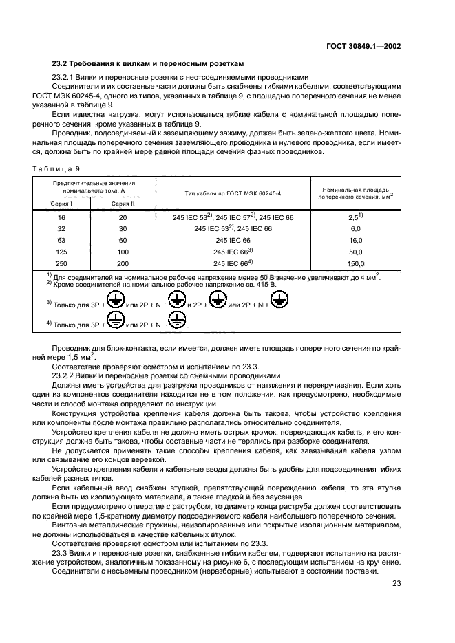 ГОСТ 30849.1-2002