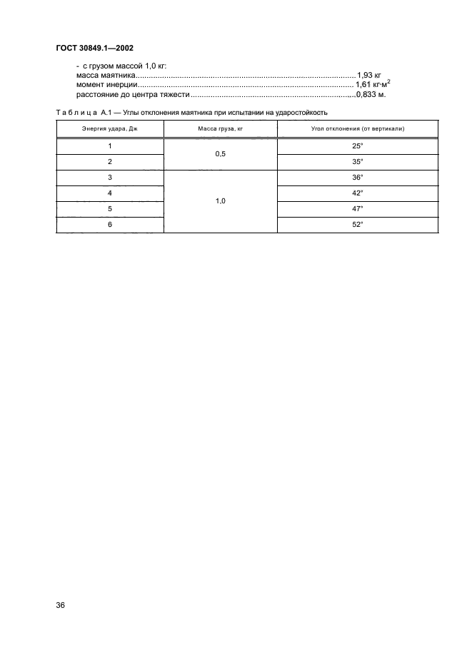 ГОСТ 30849.1-2002