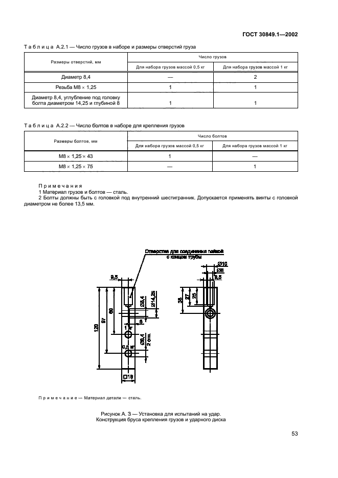 ГОСТ 30849.1-2002