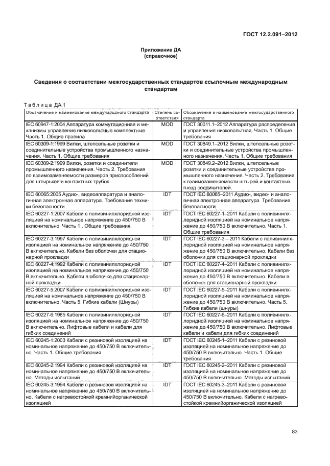 ГОСТ 12.2.091-2012