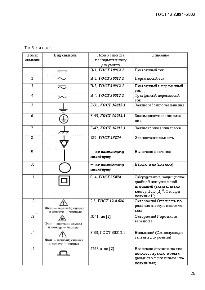 ГОСТ 12.2.091-2002