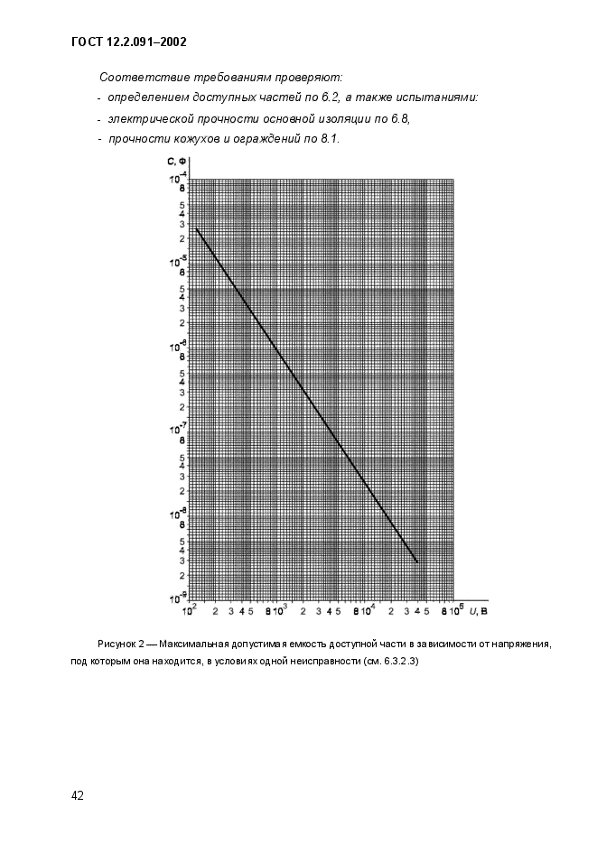 ГОСТ 12.2.091-2002