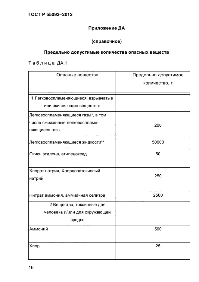 ГОСТ Р 55093-2012