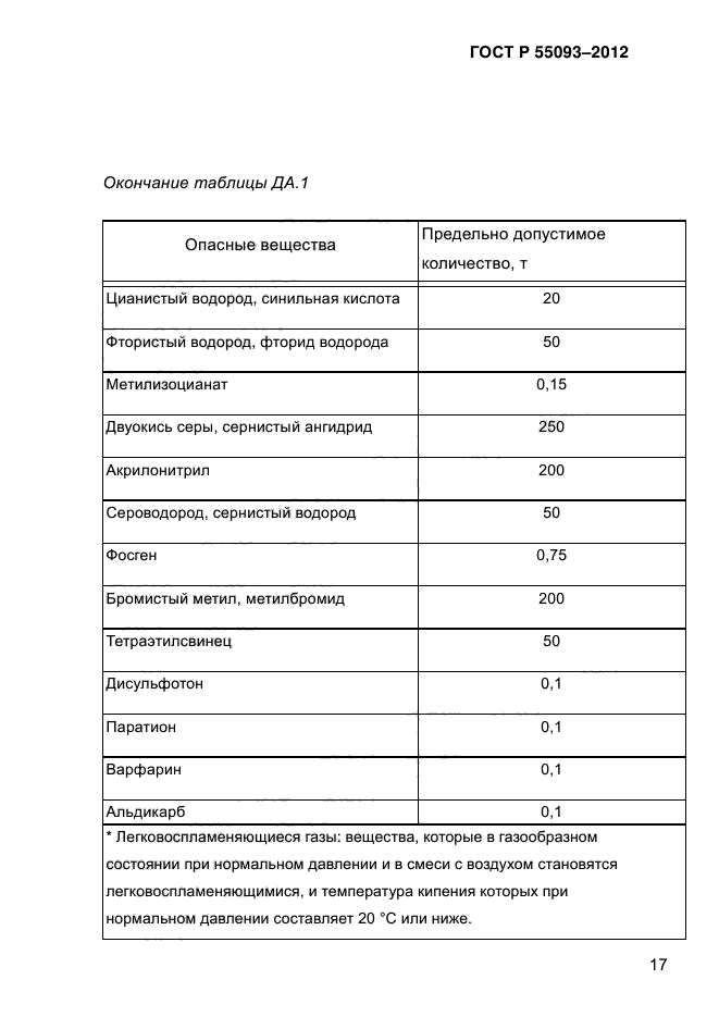 ГОСТ Р 55093-2012