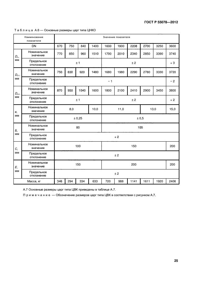 ГОСТ Р 55078-2012