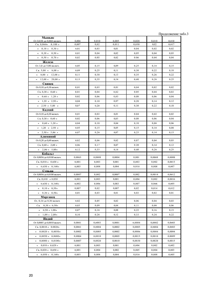 ГОСТ Р 54921-2012