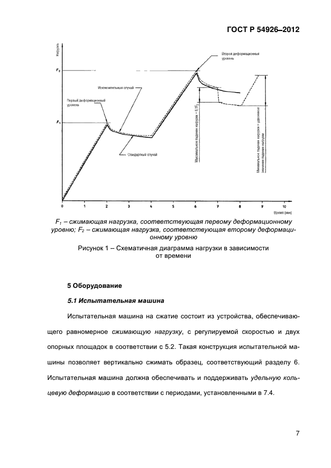 ГОСТ Р 54926-2012