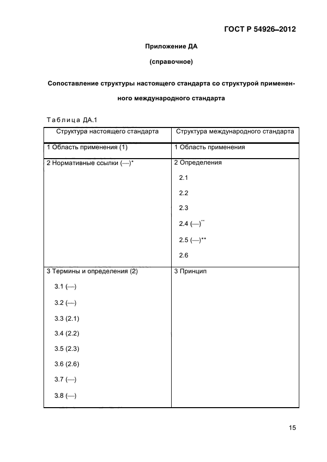 ГОСТ Р 54926-2012