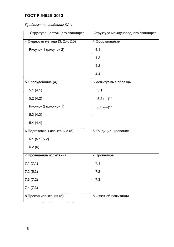 ГОСТ Р 54926-2012