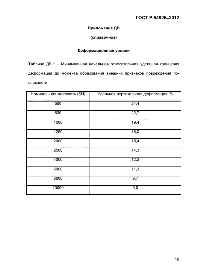 ГОСТ Р 54926-2012