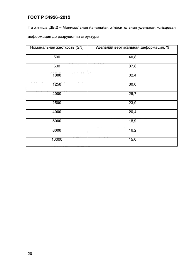 ГОСТ Р 54926-2012