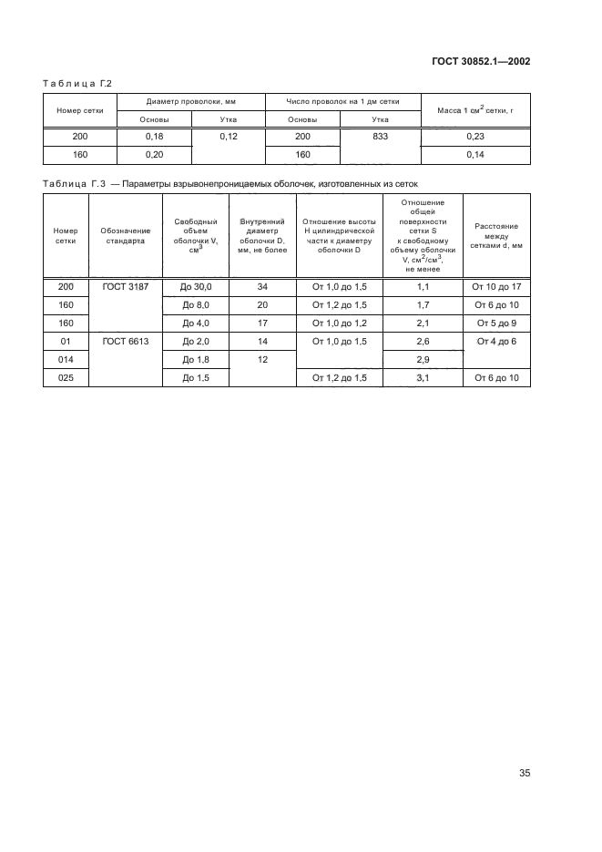 ГОСТ 30852.1-2002