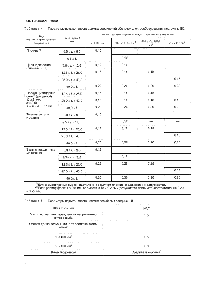 ГОСТ 30852.1-2002