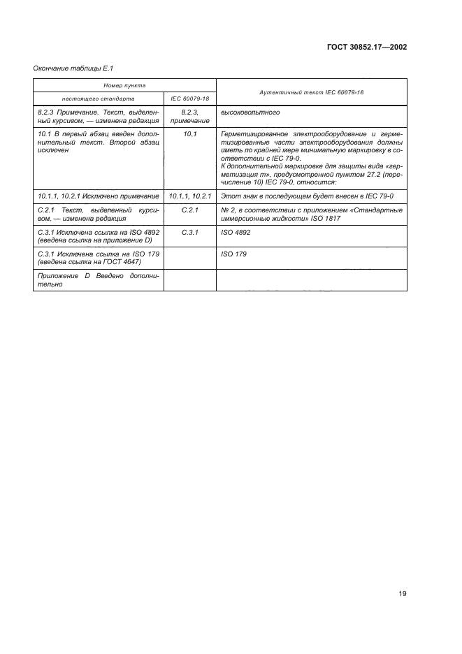 ГОСТ 30852.17-2002