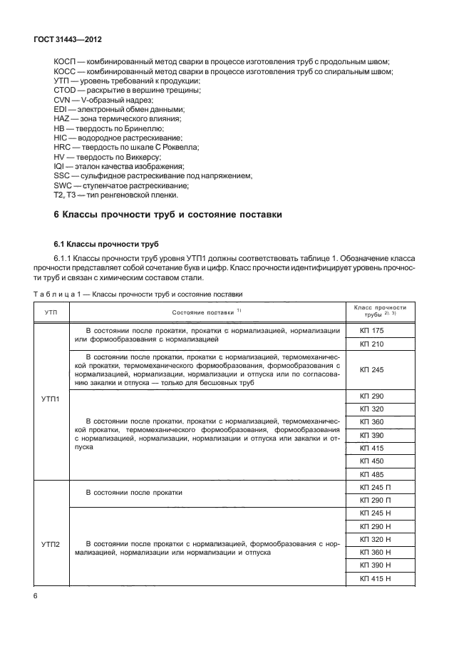 ГОСТ 31443-2012