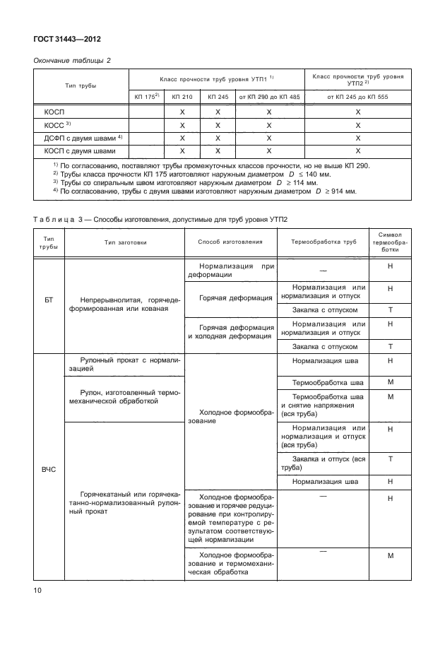 ГОСТ 31443-2012